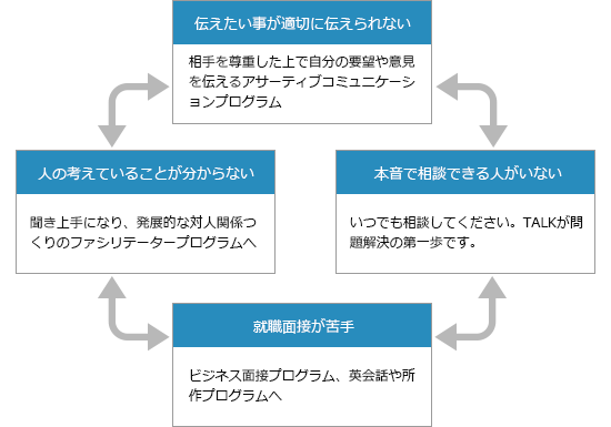 TALK支援ポイント